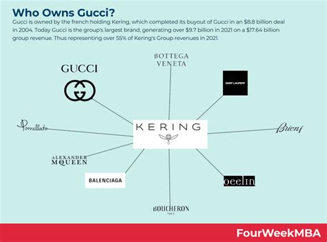 gucci e gruppo kering|which company owns gucci.